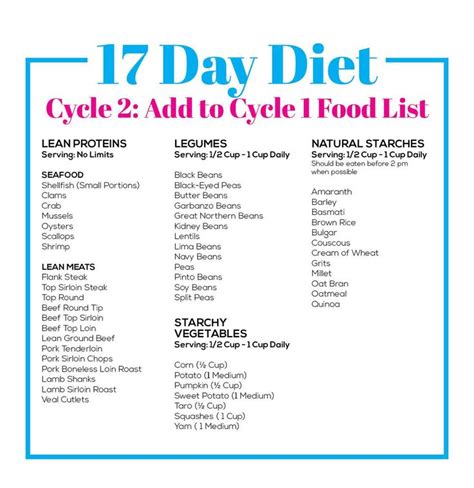 The 17 Day Diet Food List Cycle 1 Unlocking Weight Loss And Wellness