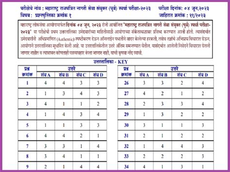 MPSC Civil Services Prelims Final Answer Key 2023 Released Check