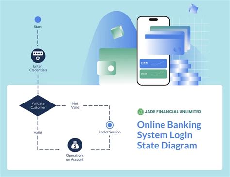 Online Banking System State Diagram Template Venngage