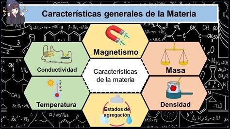 Características Generales De La Materia Con Definiciones Curso De Química Youtube