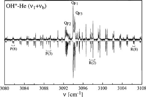 Infrared photodissociation spectrum of the 1 ϩ b vibration of OH ϩ