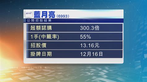 藍月亮公開招股 以招股價上限定價 Now 新聞