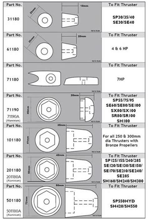 Side Power Anodes Anodes Direct