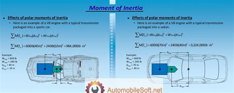 Did you know the Polar moment of inertia? | Polar Moment of Inertia on ...