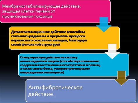 Таблетки для печени: список, чем лечить, названия, лучшие и дешевые ...