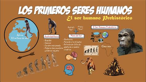 Historia Los Primeros Seres Humanos Evolucion Y Naturaleza Hot Sex