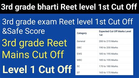 3rd grade bharti Cut Off शकषक भरत ततय शरण अधयपक कट ऑफ