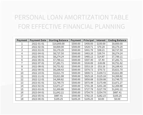 Personal Loan Amortization Table For Effective Financial Planning Excel