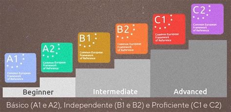 Quanto Tempo Leva Para Aprender Ingl S By Rebecca