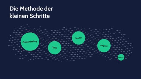 Methode der kleinen Schritte by Carl Schäfer on Prezi