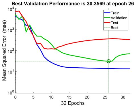 Metals Free Full Text Applying Machine Learning To The