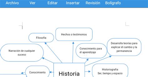 Historia B Mapa Conceptual De Elementos De La Historia