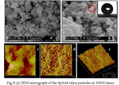 Figure From A Novel Superhydrophobic Hybrid Nanocomposite Material