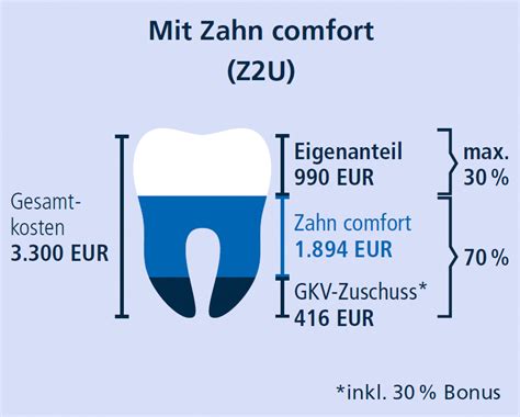 Private Zahn Zusatzversicherung Der R V Zahnzusatz