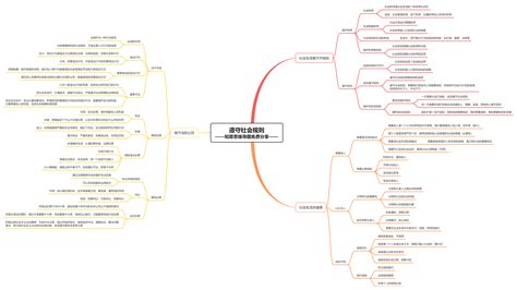 八年级上册道德与法治思维导图人教版知识点整理免费分享知犀官网