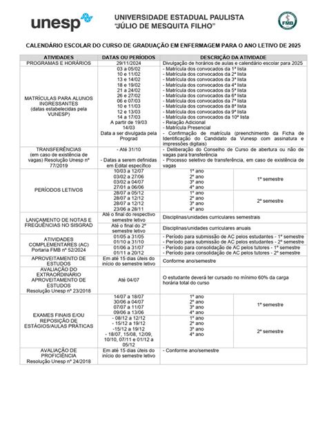 Quantos Periodos Tem Enfermagem - Calendário Escolar Enfermagem 2025 | PDF