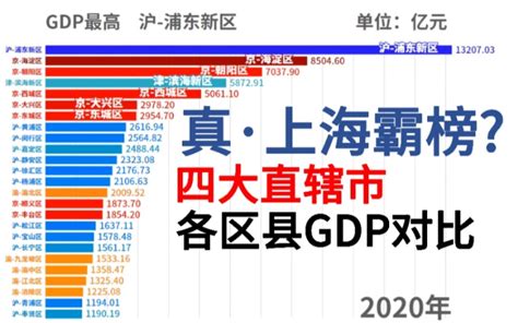 真·上海霸榜＆天津失落京津沪渝各区县历年gdp排行榜1978~2020【数据可视化】 视频下载 Video Downloader