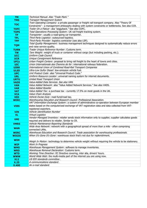 Logistics Abbreviation Usa Terms Pdf