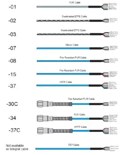 Selecting The Right Accelerometer Cable Hansford Sensors