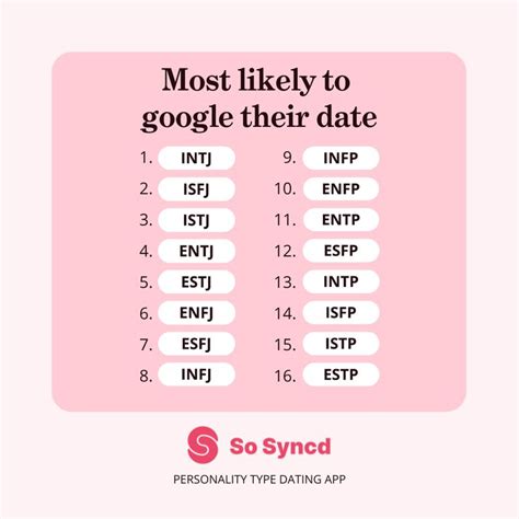 The personality type most likely to google their date 🧐 | Personality ...