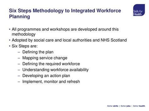 Ppt Building Workforce Planning Capacity And Capability Powerpoint