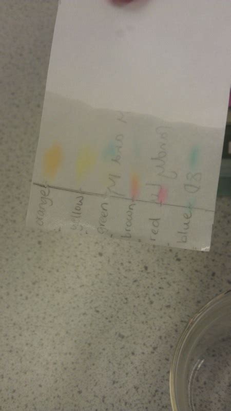 Candy chromatography M&M - 8d Candy Lu