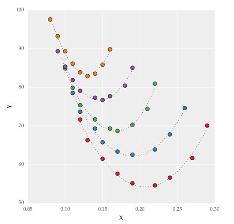 Numpy How To Extrapolate Curves In Python Stack Overflow