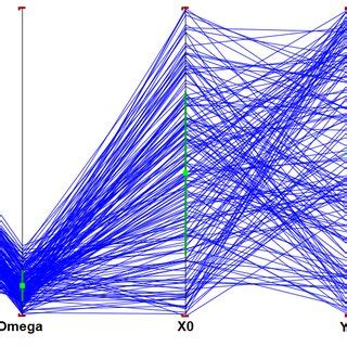 Bifurcation plot of the ODE system showing the solutions for R and C ...