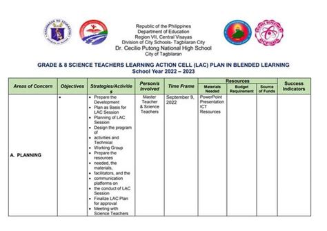 Be Work And Implementation Plan 2022 2023docx