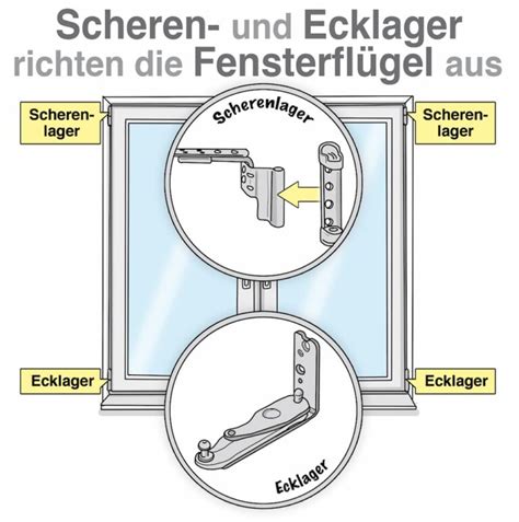 Fenster Richtig Einstellen Das M Ssen Sie Wissen