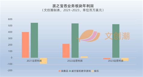 美泰孩之宝的2023：《芭比》年入110亿元，《变形金刚》销售增25界面新闻 · Jmedia