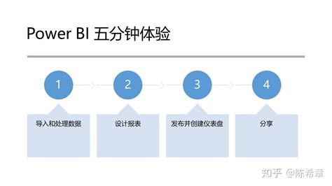 全新的power Bi数据可视化和定制化解决方案 知乎