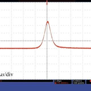 Temporal Profile Of Single Pulse With Ns At The Pump Power W