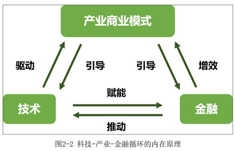 报告 《供应链金融科技重塑产业模式研究报告》 数字金融网