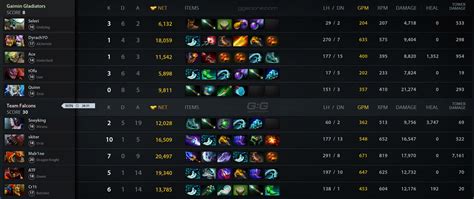 Gg Vs Flcn Match On Dreamleague S Dota