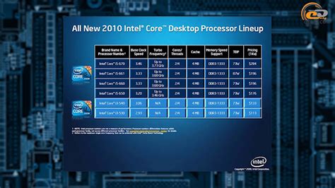 Игровой тест Intel Core i5-650 в 2020-м: когда три почти как пять GECID ...