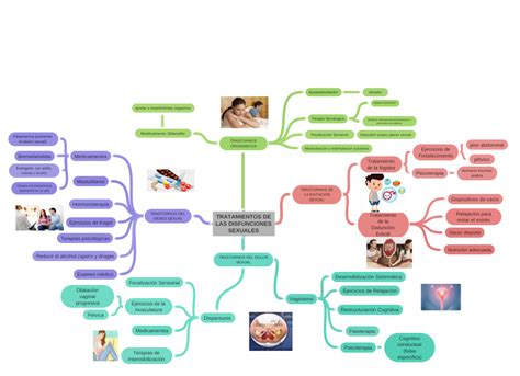 Tratamientos De Las Disfunciones Sexuales Image Image Image Image