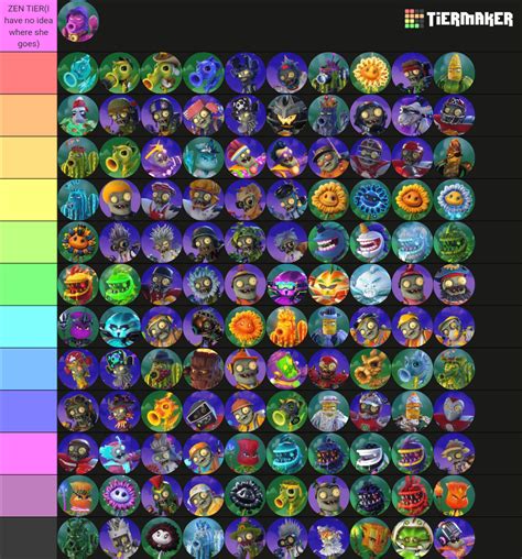 PVZ GW2 CHARACTER RANKING ver.1.0 : r/PvZGardenWarfare