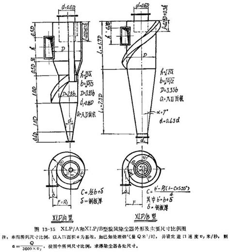 旋风除尘器的原理与选型步骤除尘器张家港市科隆技术开发有限公司 粉体包装机、混合机、磨粉机、配混线和干混砂浆生产线的专业厂