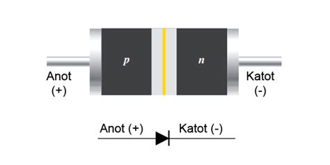 Diyot Nedir Nas L Al R Diyot E Itleri Nelerdir Ubuk Led