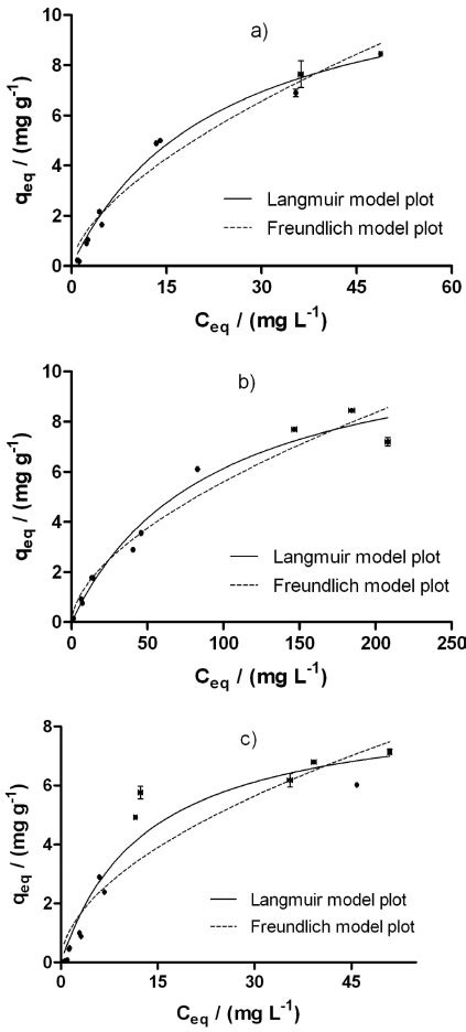 Adsorption Isotherms For Pbii At Ph 3 A Criii Ph 3 B And