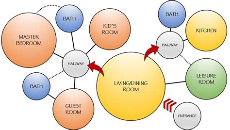 Cos Larchitectural Bubble Diagram Biblus