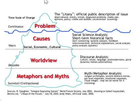 Decolonizing Futures Mysite