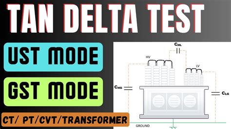 Tan Delta Test Ust And Gst Mode Ungrounded And Grounded Specimen Test