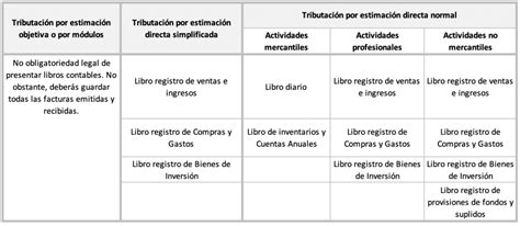 Cuáles son los libros contables obligatorios para autónomos Quipu