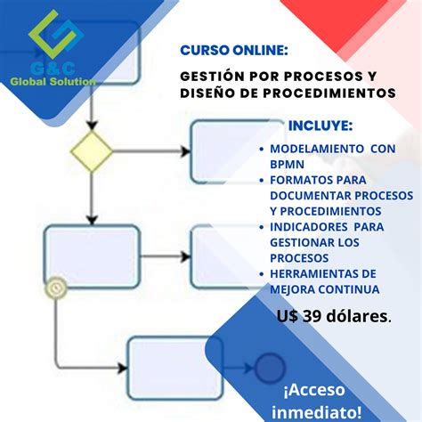 Curso online Gestion por Procesos y Diseño de Procedimientos