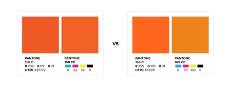 Keeping colour consistent across print and digital- Stryve Digital ...