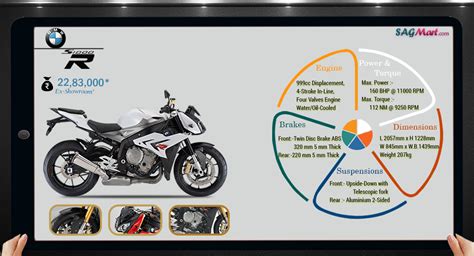 BMW S1000R Std Price India: Specifications, Reviews | SAGMart