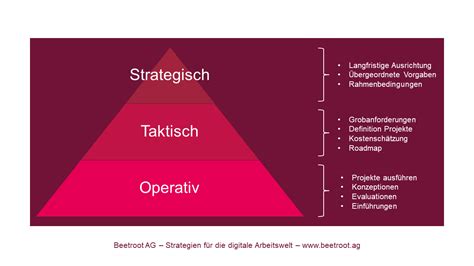 Strategische Intranet Ausrichtung Business Alignment Intranet L Sungen