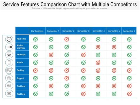 Service Features Comparison Chart With Multiple Competitors ...